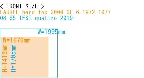 #LAUREL hard top 2000 GL-6 1972-1977 + Q8 55 TFSI quattro 2019-